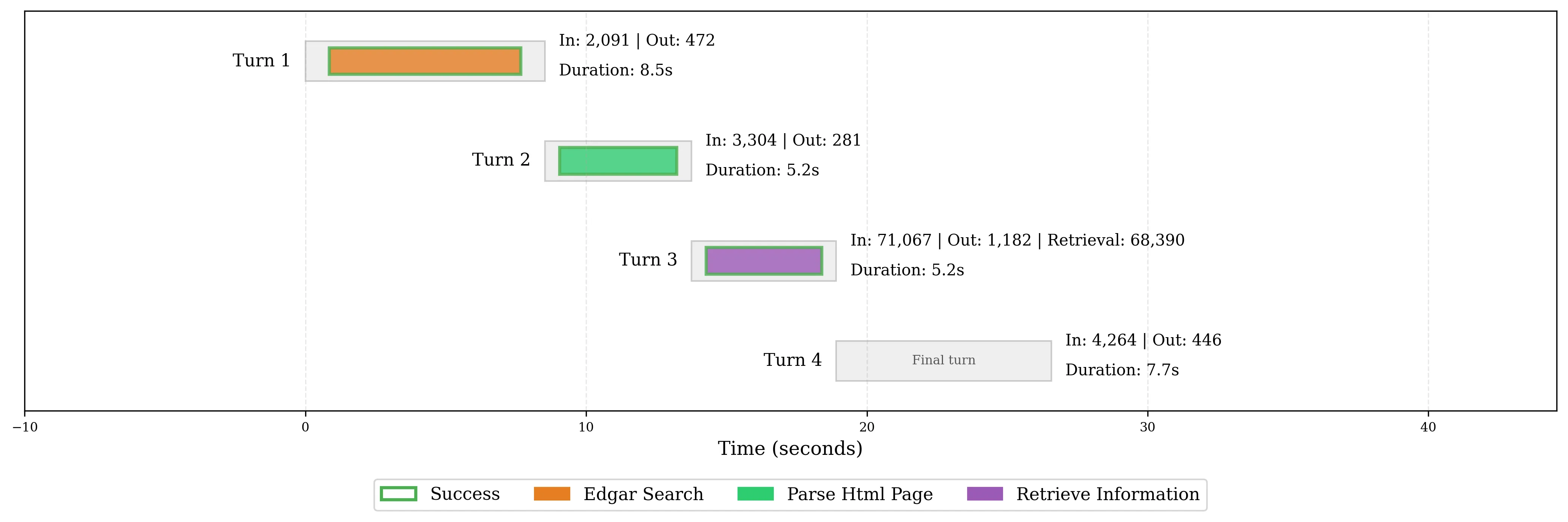Claude 4.5 Sonnet trajectory