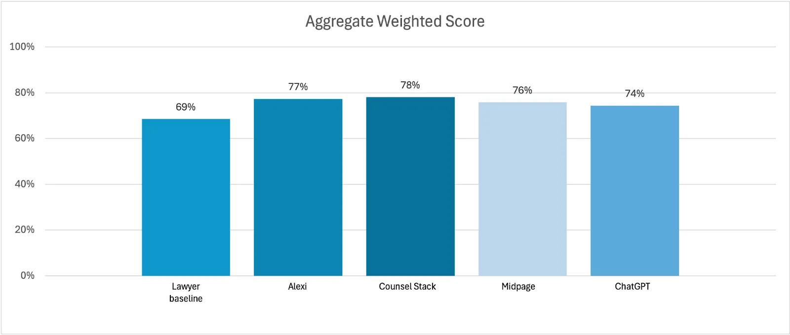 Appropriateness Scores