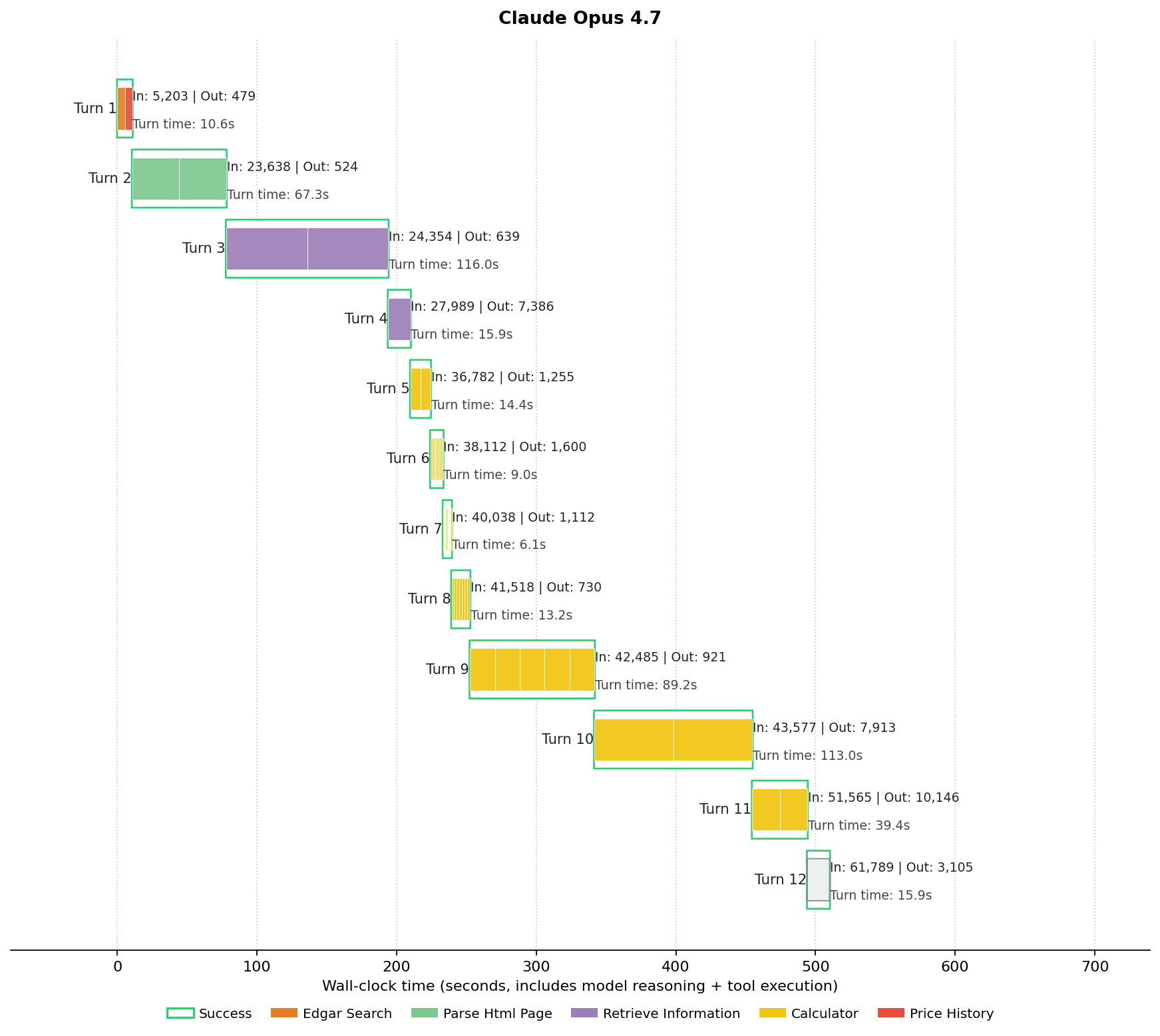 Claude Opus 4.7 trajectory