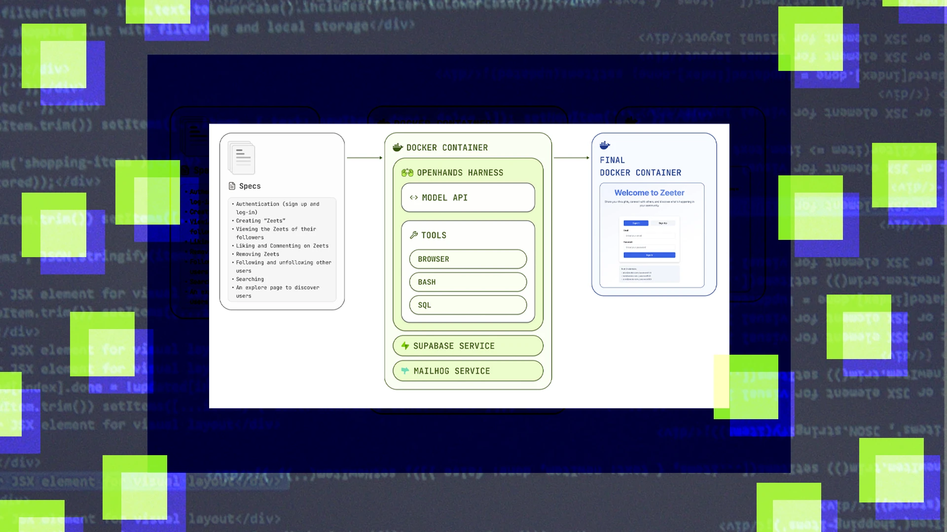 The Winners (and Losers) of This New Vibe-Coding Benchmark Will Surprise You